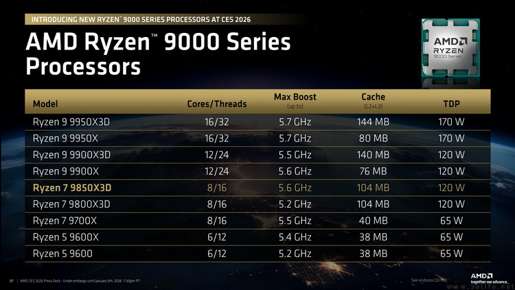 “AI”和“游戏”两手抓，是AMD当下最明智的战略